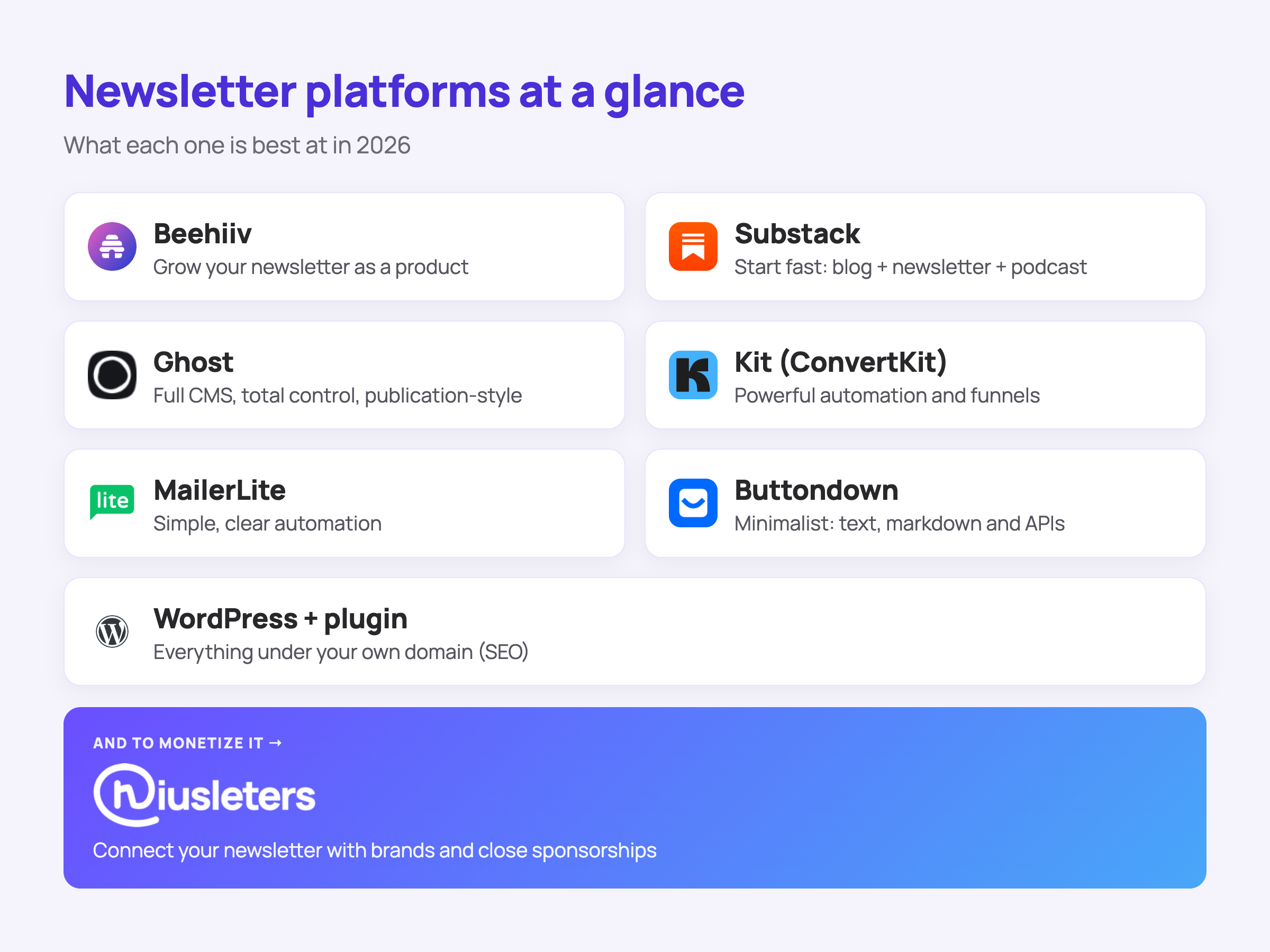 Newsletter platforms at a glance: Beehiiv, Substack, Ghost, Kit, MailerLite, Buttondown and WordPress, and what each one is best at in 2026