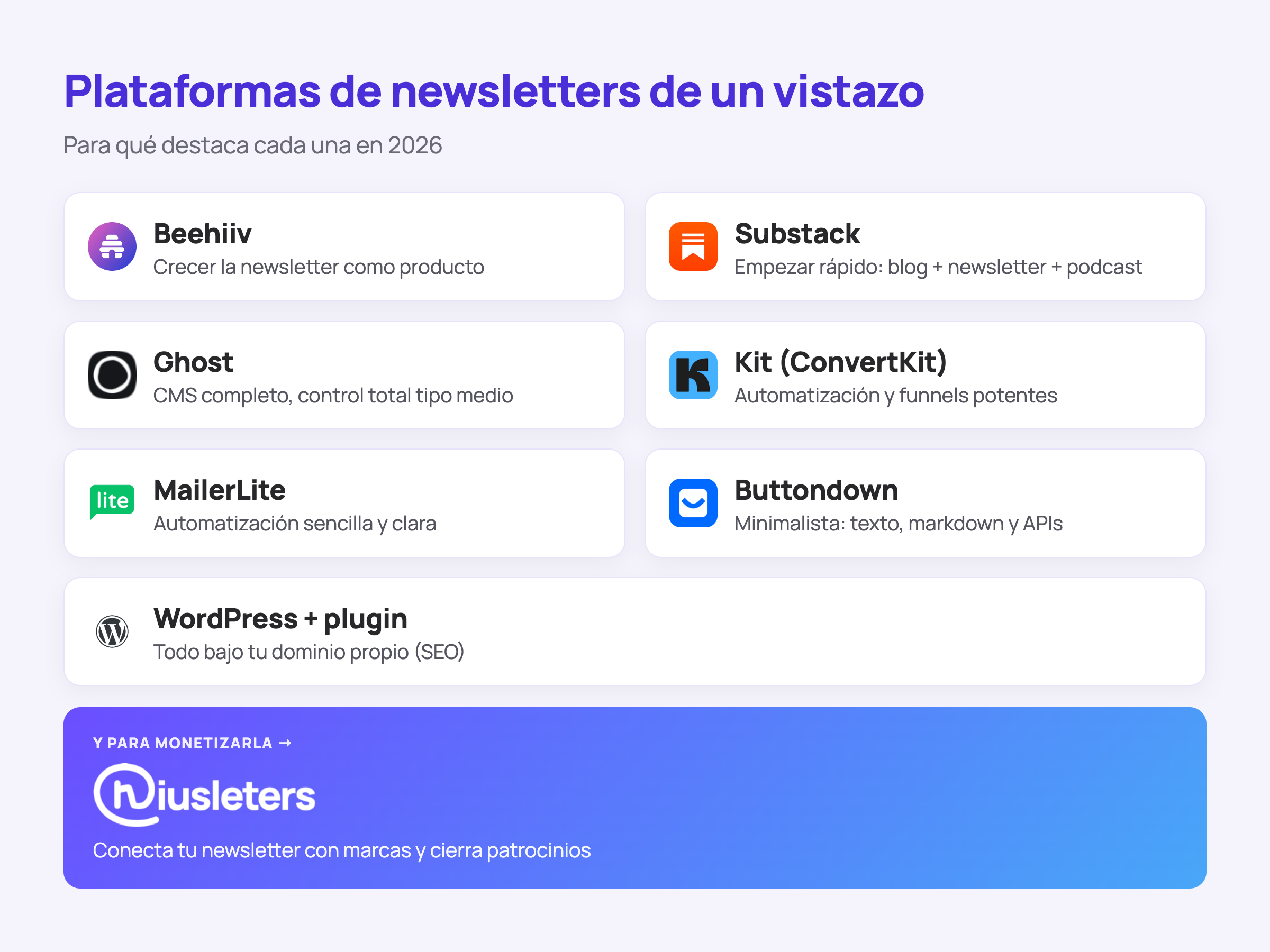 Plataformas de newsletters de un vistazo: Beehiiv, Substack, Ghost, Kit, MailerLite, Buttondown y WordPress, y para qué destaca cada una en 2026