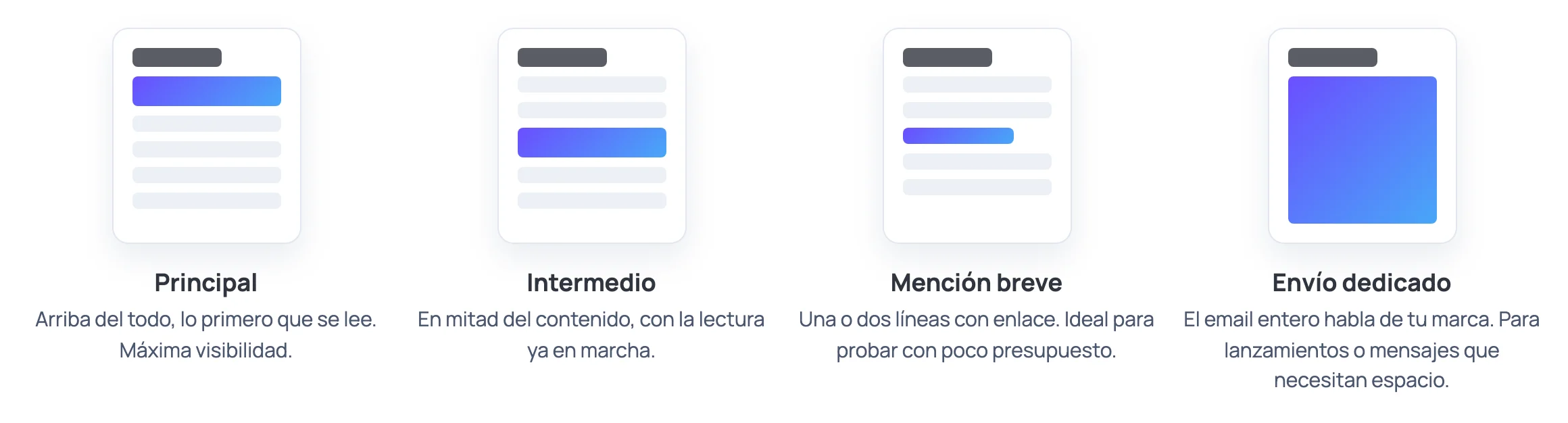 Los cuatro formatos de patrocinio en una newsletter: principal arriba del todo, intermedio en mitad del contenido, mención breve de una línea y envío dedicado que ocupa todo el email