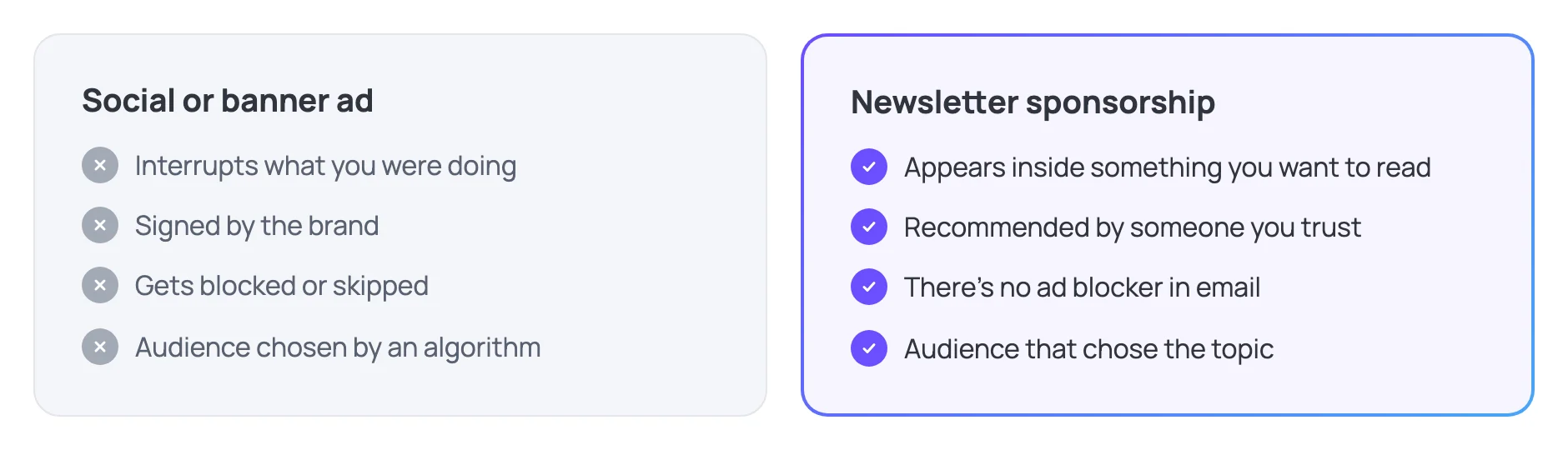 Comparison between a social or banner ad and a newsletter sponsorship: the ad interrupts, is signed by the brand, gets blocked and is targeted by an algorithm; the sponsorship appears inside something you want to read, is recommended by someone you trust, has no ad blocker and reaches an audience that chose the topic